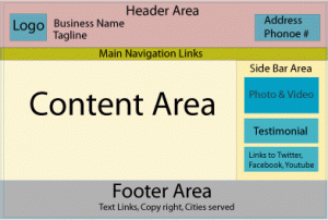 Optimal Small Business Website Layout